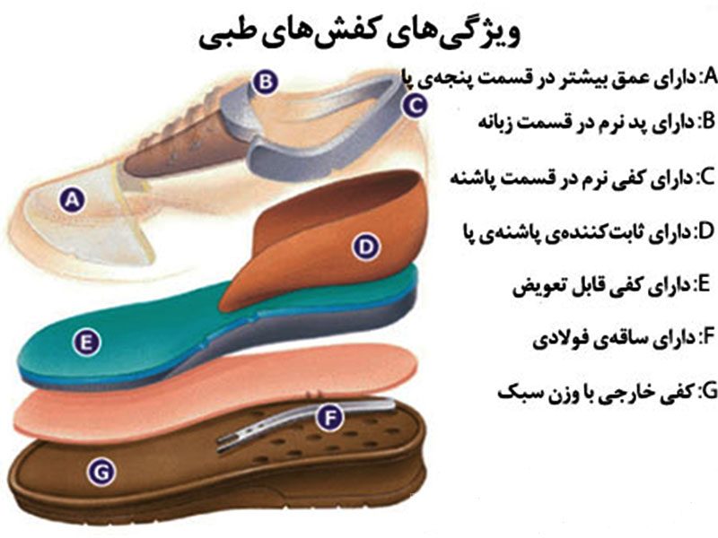 foot-massage-specialists